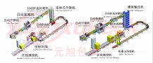 自動(dòng)化包裝流水線(xiàn),自動(dòng)化流水線(xiàn)系統(tǒng)